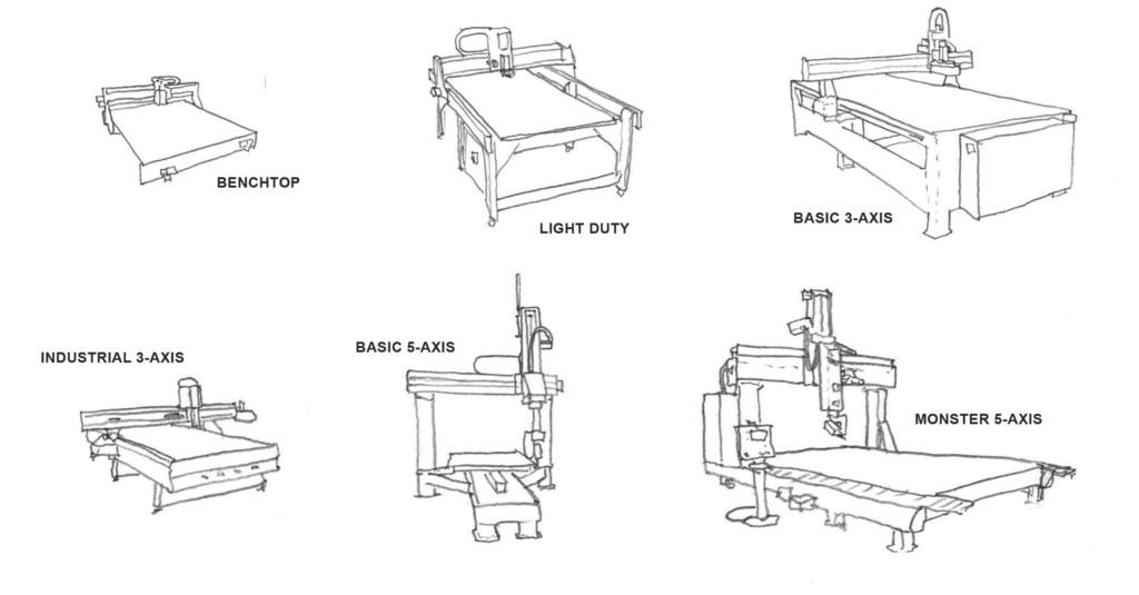 Six different sizes of cnc router from desktop to huge 5-axis