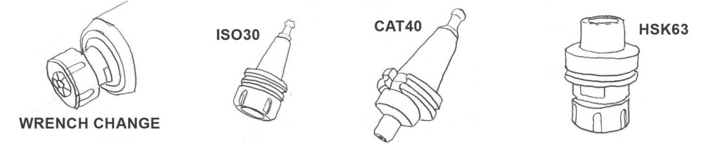 Common CNC toolholder types for tool changing: Manual with ER Collet, ISO30, CAT40 and HSK63F.