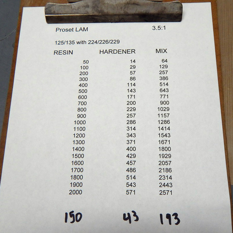 Polyester Resin Mixing Ratio Chart