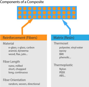 Basic Numbers and Calculations for Composites - Explore Composites!